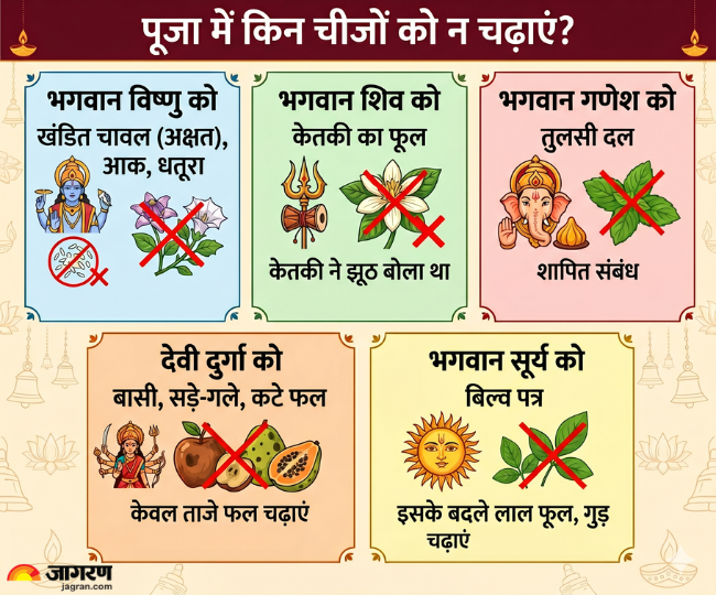 पूजा में किन चीजों को न चढ़ाएं